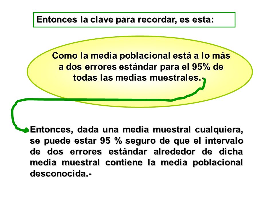 Entonces la clave para recordar, es esta: