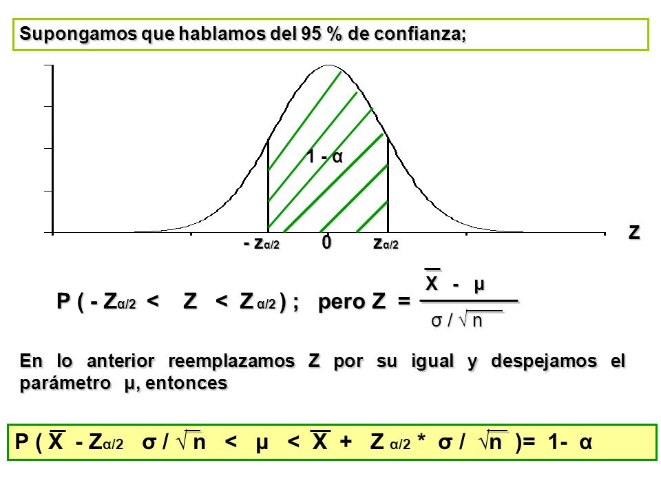 P ( - Zα/2 < Z < Z α/2 ) ; pero Z =