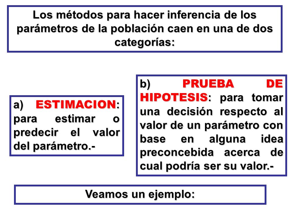Los métodos para hacer inferencia de los parámetros de la población caen en una de dos categorías: