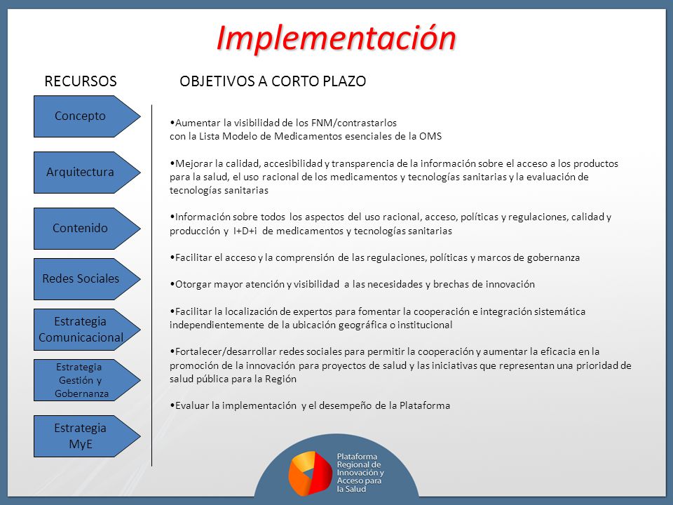Implementación RECURSOS OBJETIVOS A CORTO PLAZO Concepto Arquitectura