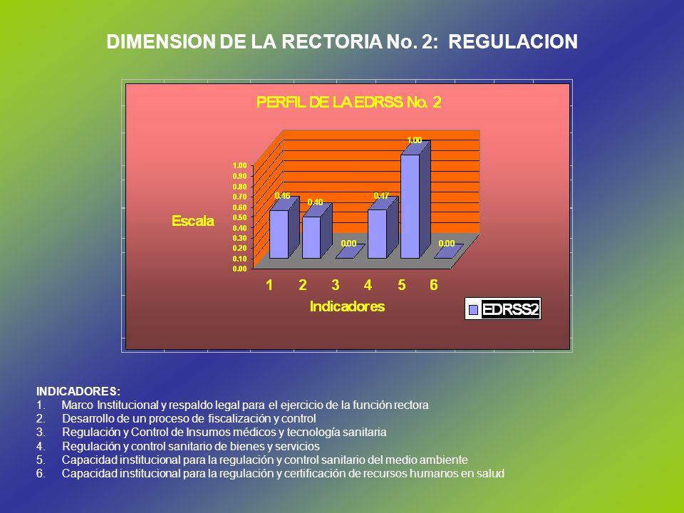 DIMENSION DE LA RECTORIA No. 2: REGULACION