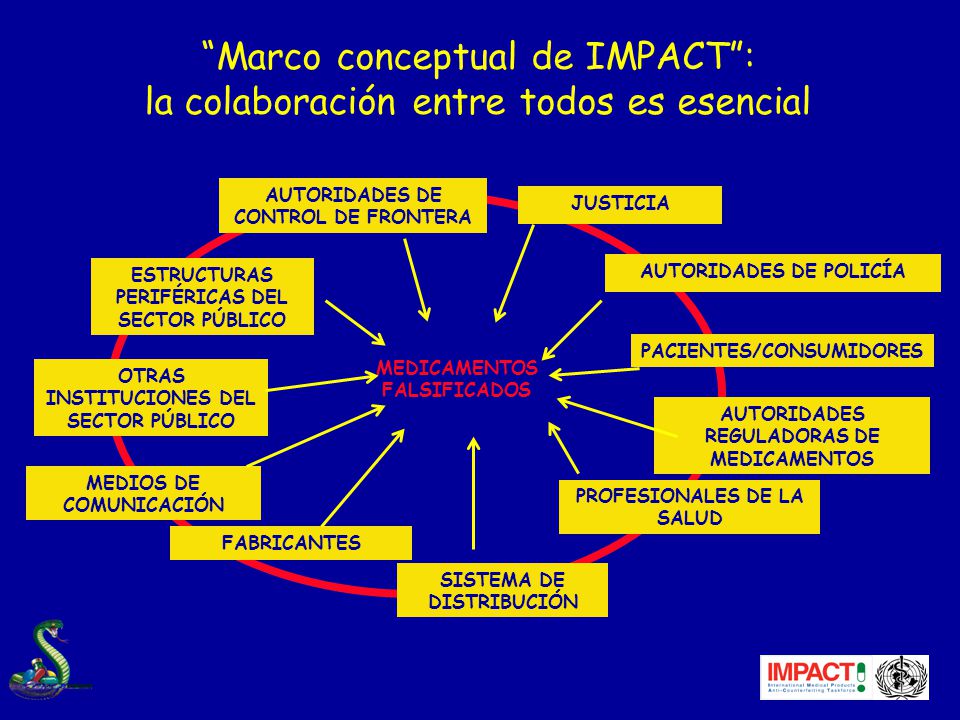Marco conceptual de IMPACT : la colaboración entre todos es esencial