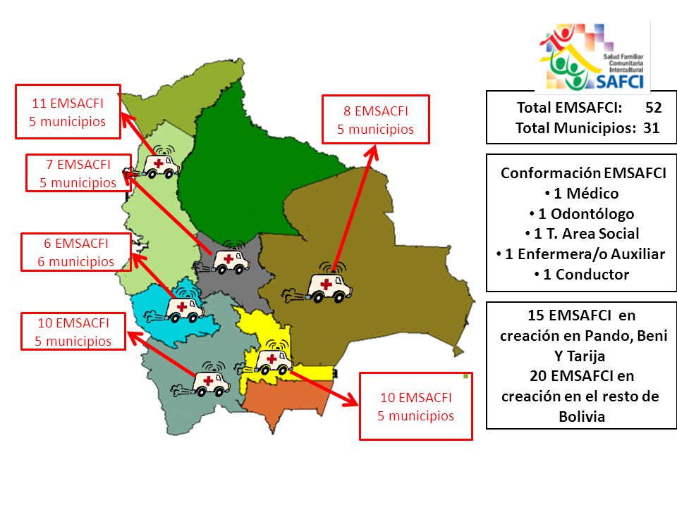 Total EMSAFCI: 52 Total Municipios: 31 Conformación EMSAFCI 1 Médico