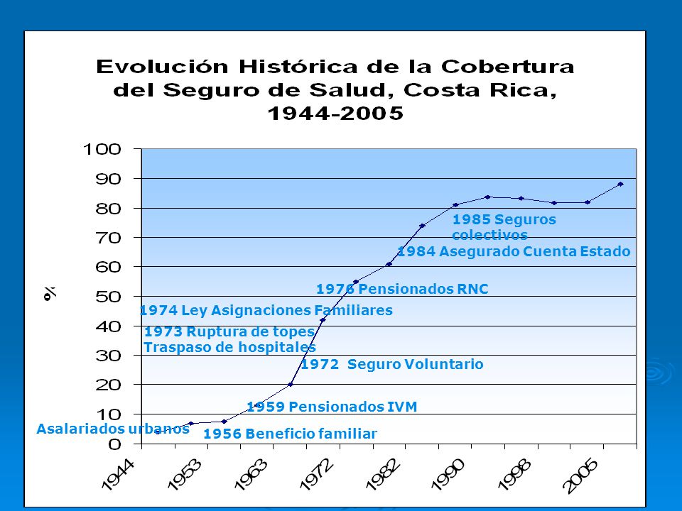 1985 Seguros colectivos 1984 Asegurado Cuenta Estado Pensionados RNC Ley Asignaciones Familiares.