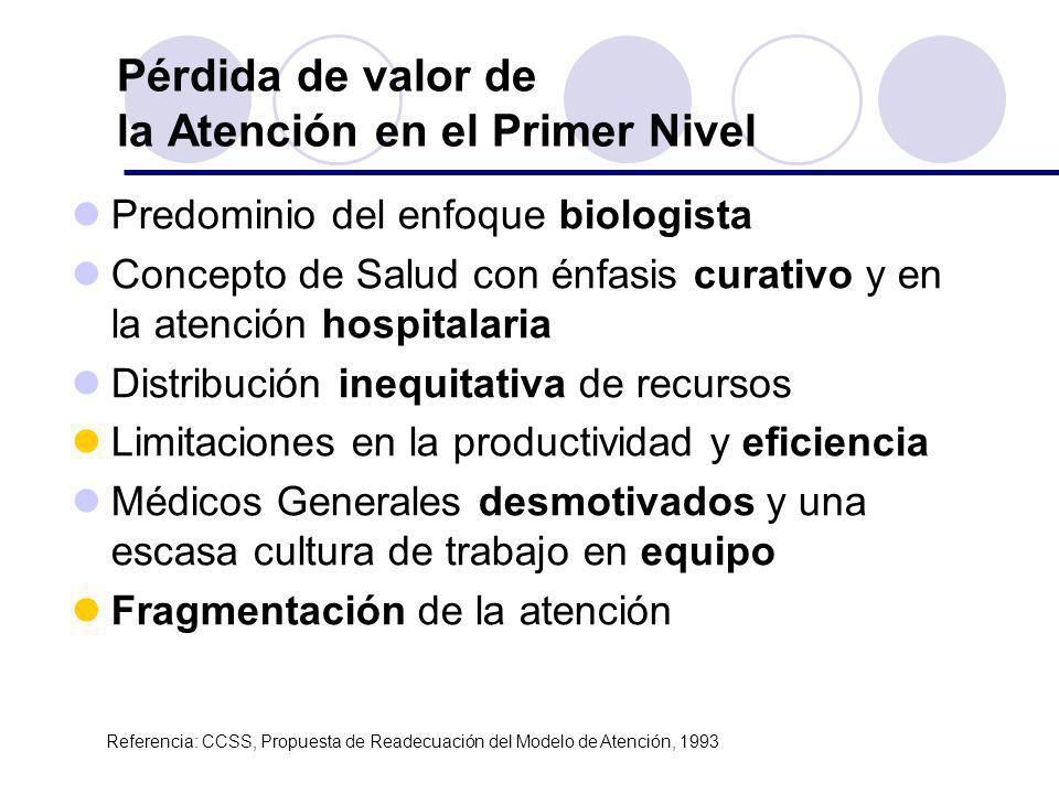 Pérdida de valor de la Atención en el Primer Nivel