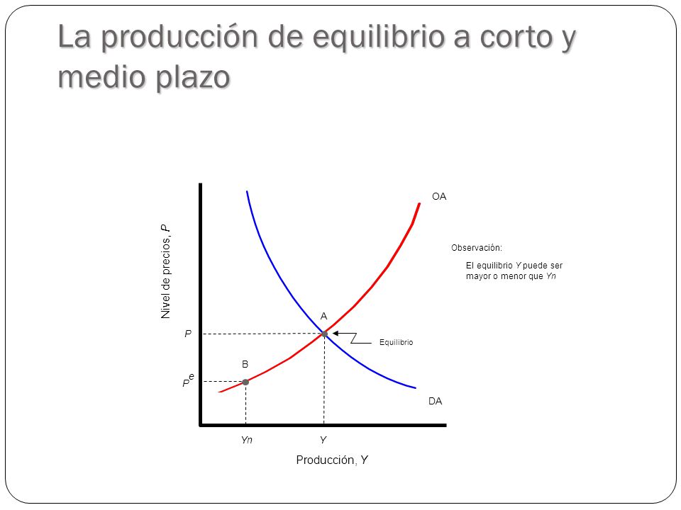 La producción de equilibrio a corto y medio plazo