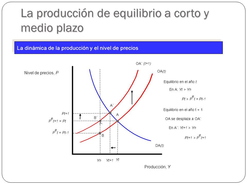 La producción de equilibrio a corto y medio plazo