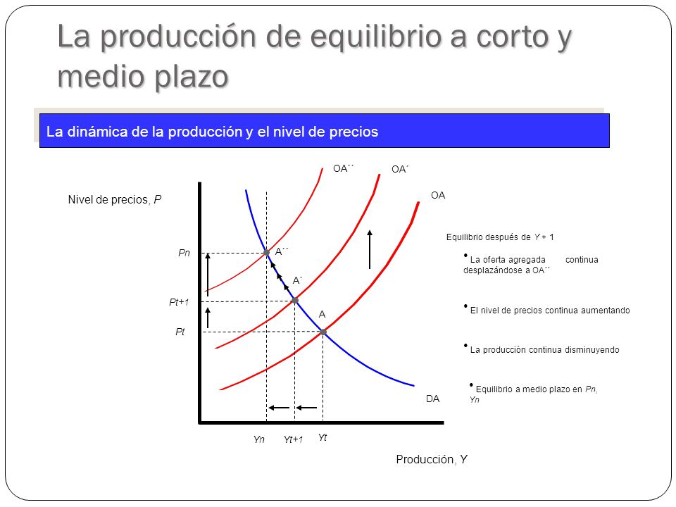 La producción de equilibrio a corto y medio plazo