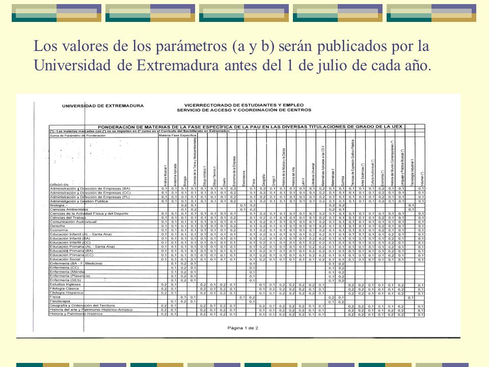 Los valores de los parámetros (a y b) serán publicados por la Universidad de Extremadura antes del 1 de julio de cada año.