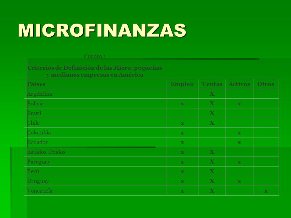 MICROFINANZAS Cuadro 1. Criterios de Definición de las Micro, pequeñas y medianas empresas en América.