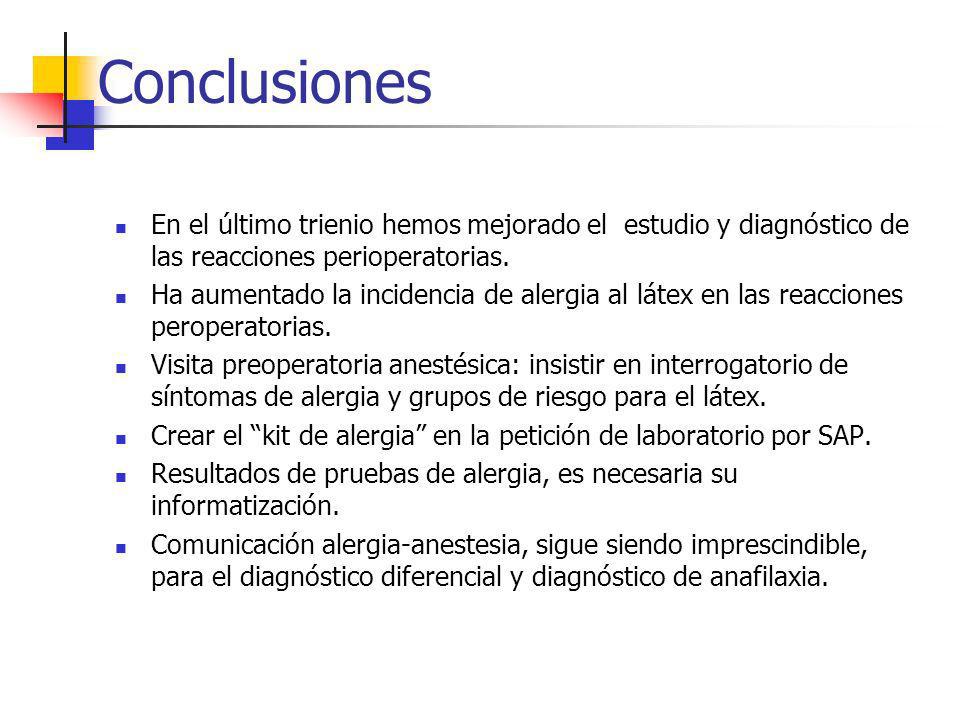 Conclusiones En el último trienio hemos mejorado el estudio y diagnóstico de las reacciones perioperatorias.