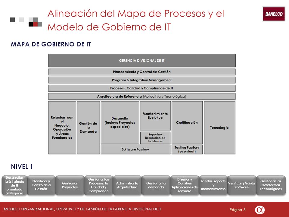 Alineación del Mapa de Procesos y el Modelo de Gobierno de IT