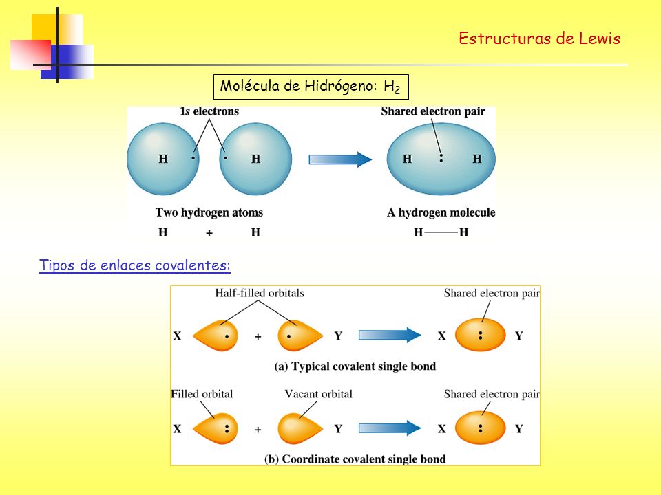 Estructuras de Lewis Molécula de Hidrógeno: H2