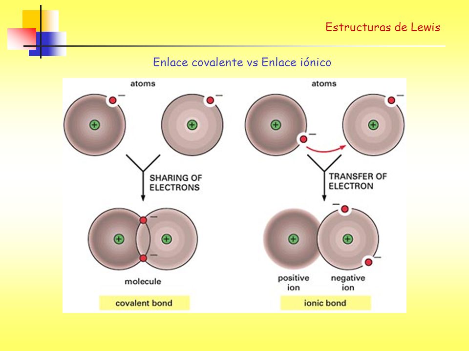 Estructuras de Lewis Enlace covalente vs Enlace iónico