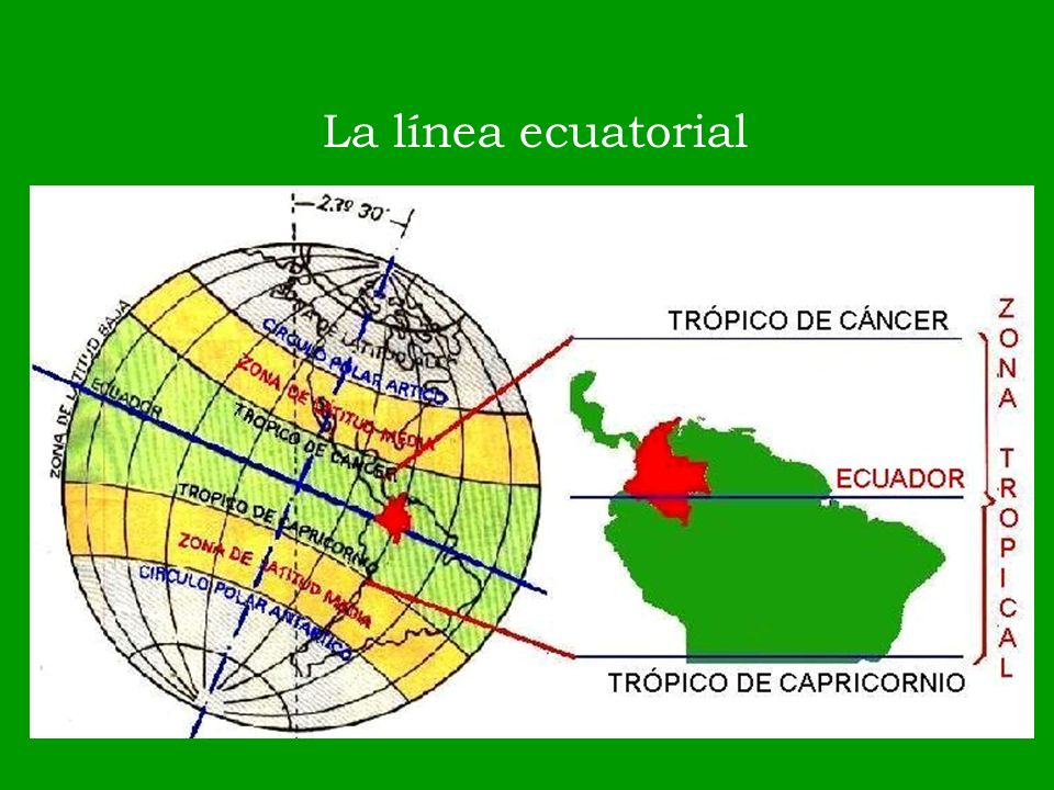 La línea ecuatorial