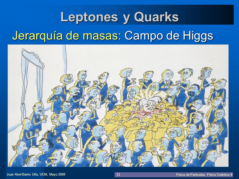 Leptones y Quarks Jerarquía de masas: Campo de Higgs Fin 2ª sesion