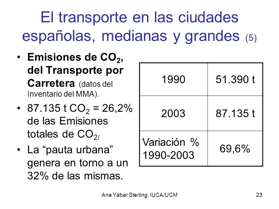 El transporte en las ciudades españolas, medianas y grandes (5)
