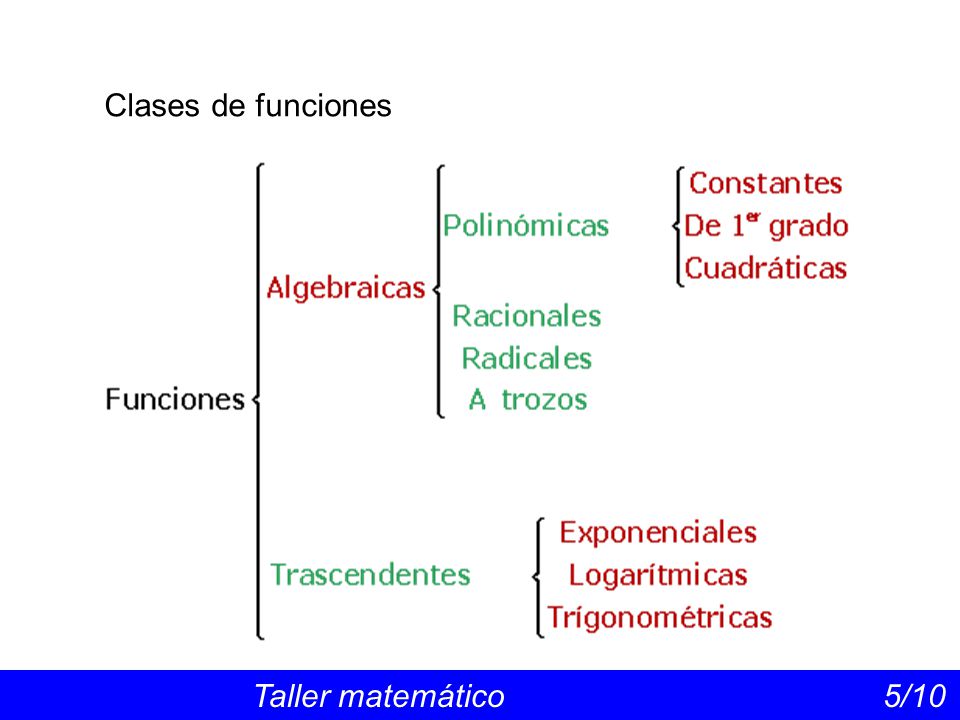 Clases de funciones Taller matemático 5/10