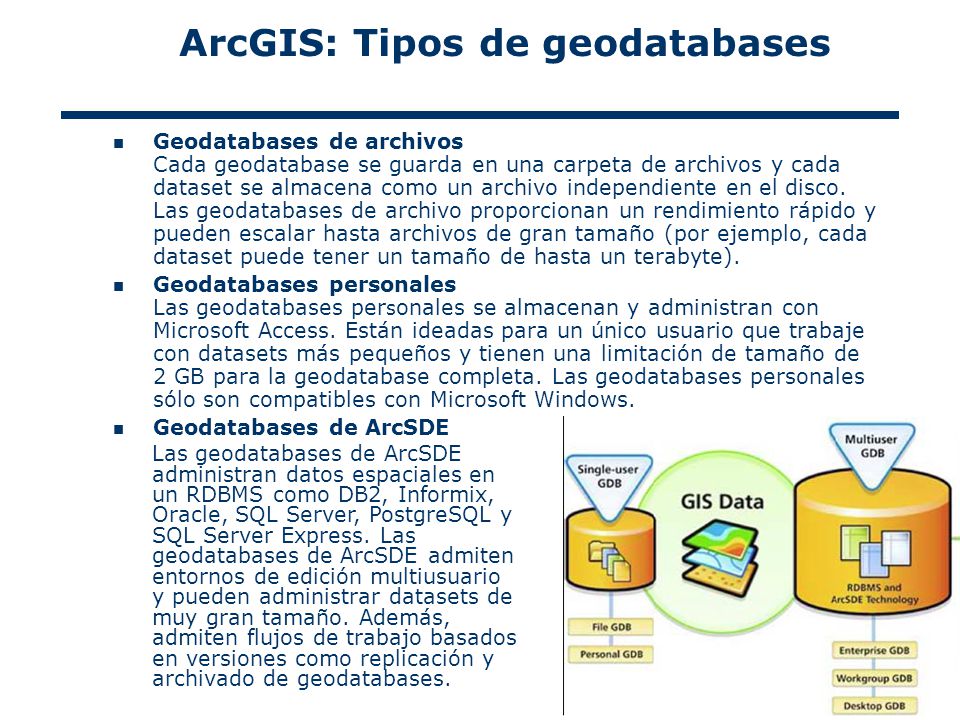 ArcGIS: Tipos de geodatabases