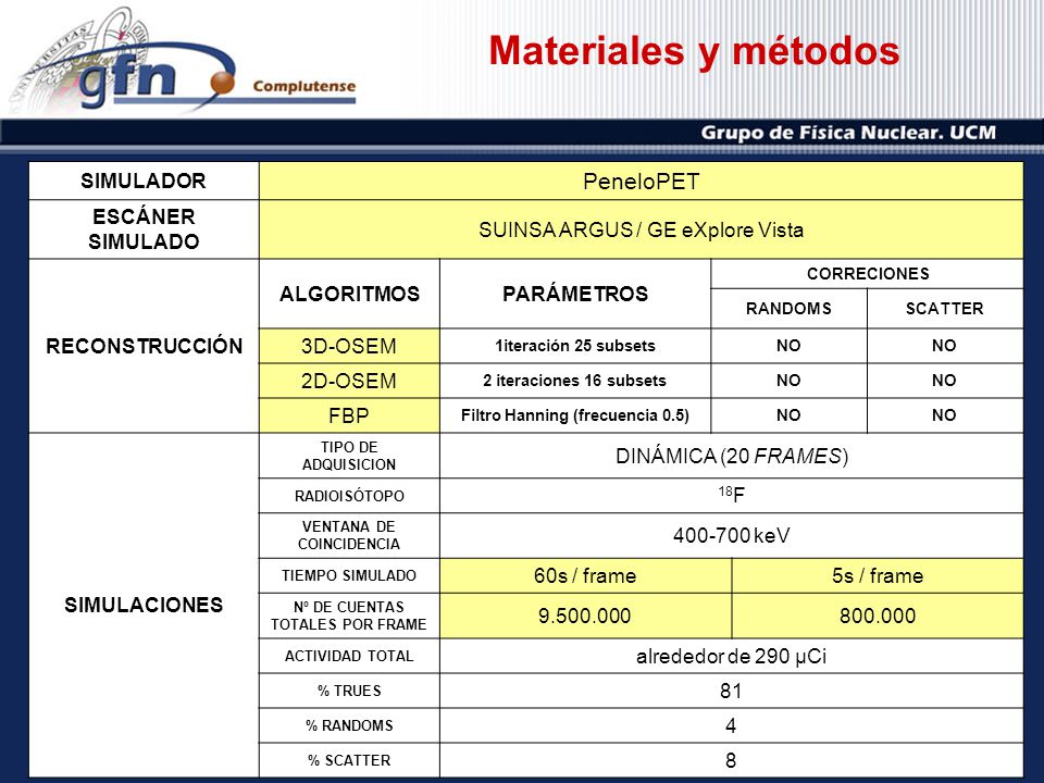 Materiales y métodos PeneloPET SIMULADOR ESCÁNER SIMULADO
