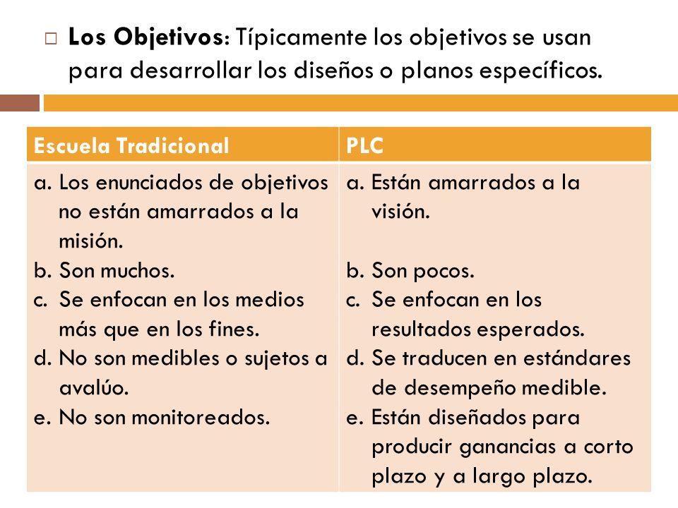 Los Objetivos: Típicamente los objetivos se usan para desarrollar los diseños o planos específicos.