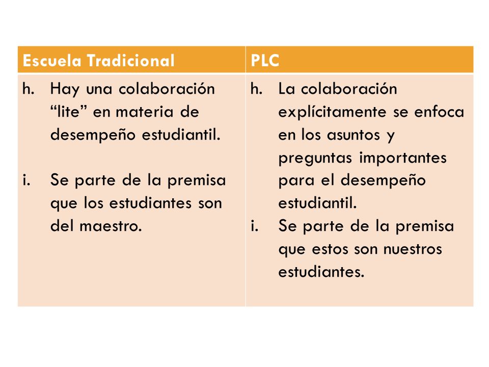 Escuela Tradicional PLC. Hay una colaboración lite en materia de desempeño estudiantil.