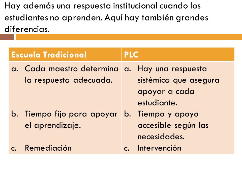 Hay además una respuesta institucional cuando los estudiantes no aprenden. Aquí hay también grandes diferencias.