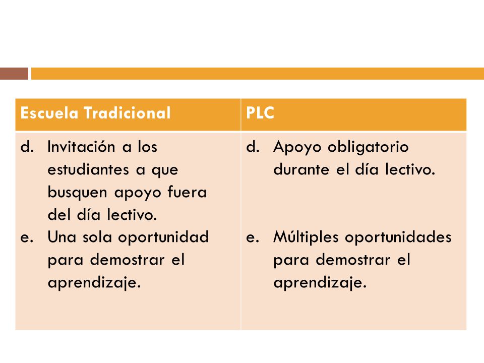 Escuela Tradicional PLC. Invitación a los estudiantes a que busquen apoyo fuera del día lectivo.