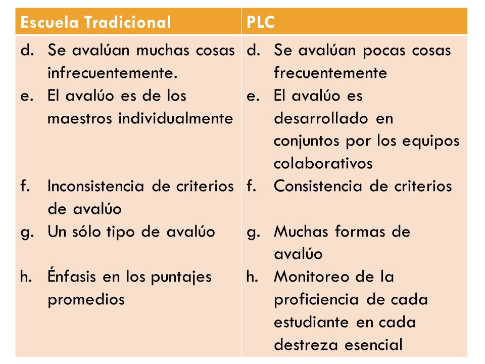 Escuela Tradicional PLC. Se avalúan muchas cosas infrecuentemente. El avalúo es de los maestros individualmente.