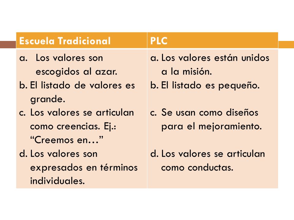 Escuela Tradicional PLC. Los valores son escogidos al azar. El listado de valores es grande.