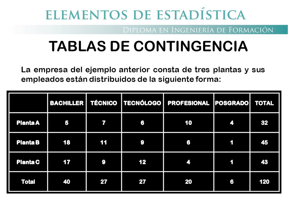 TABLAS DE CONTINGENCIA