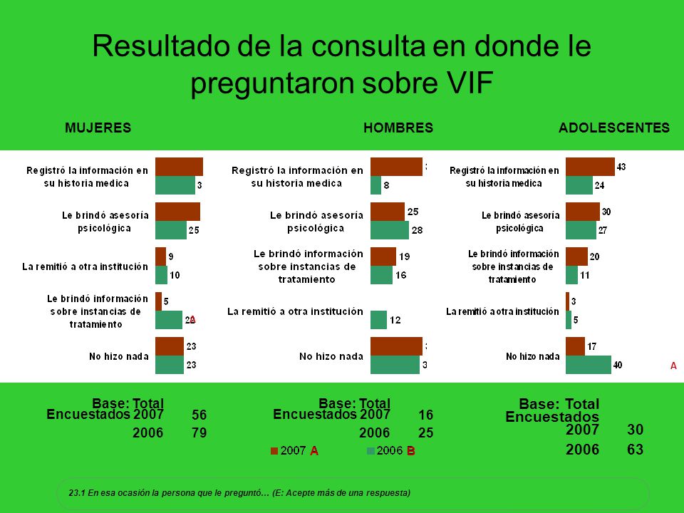 Resultado de la consulta en donde le preguntaron sobre VIF