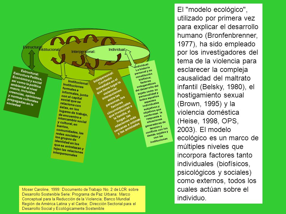 El modelo ecológico , utilizado por primera vez para explicar el desarrollo humano (Bronfenbrenner, 1977), ha sido empleado por los investigadores del tema de la violencia para esclarecer la compleja causalidad del maltrato infantil (Belsky, 1980), el hostigamiento sexual (Brown, 1995) y la violencia doméstica (Heise, 1998, OPS, 2003). El modelo ecológico es un marco de múltiples niveles que incorpora factores tanto individuales (biofísicos, psicológicos y sociales) como externos, todos los cuales actúan sobre el individuo.