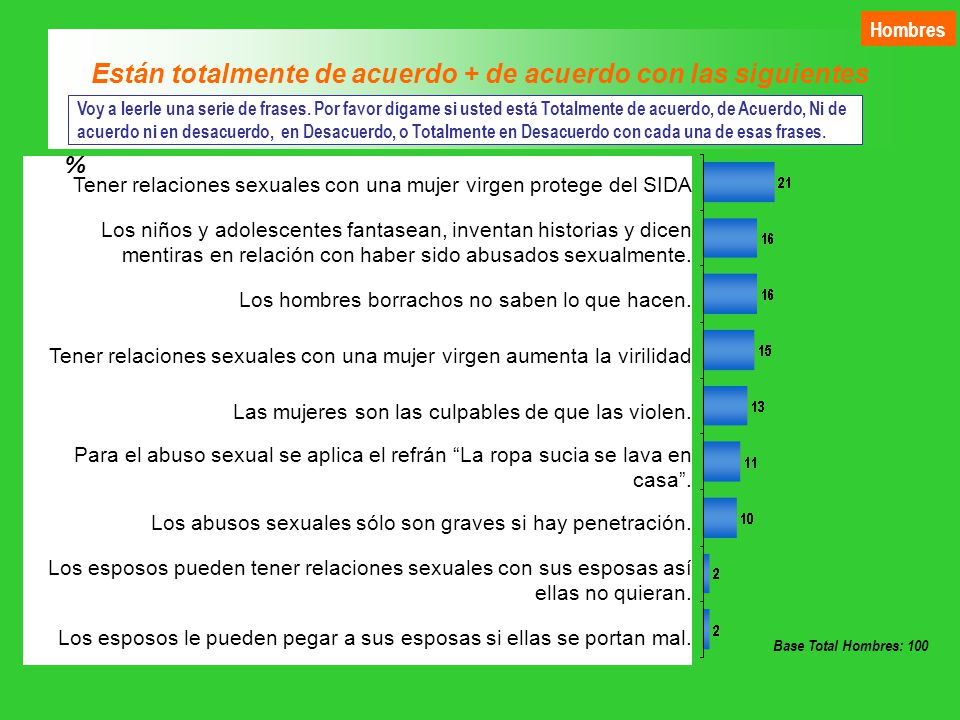 Están totalmente de acuerdo + de acuerdo con las siguientes frases