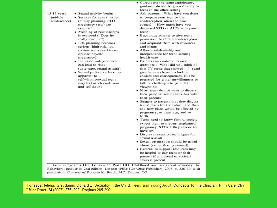 Fonseca Helena, Greydanus Donald E: Sexuality in the Child, Teen, and Young Adult: Concepts for the Clinician, Prim Care Clin Office Pract.