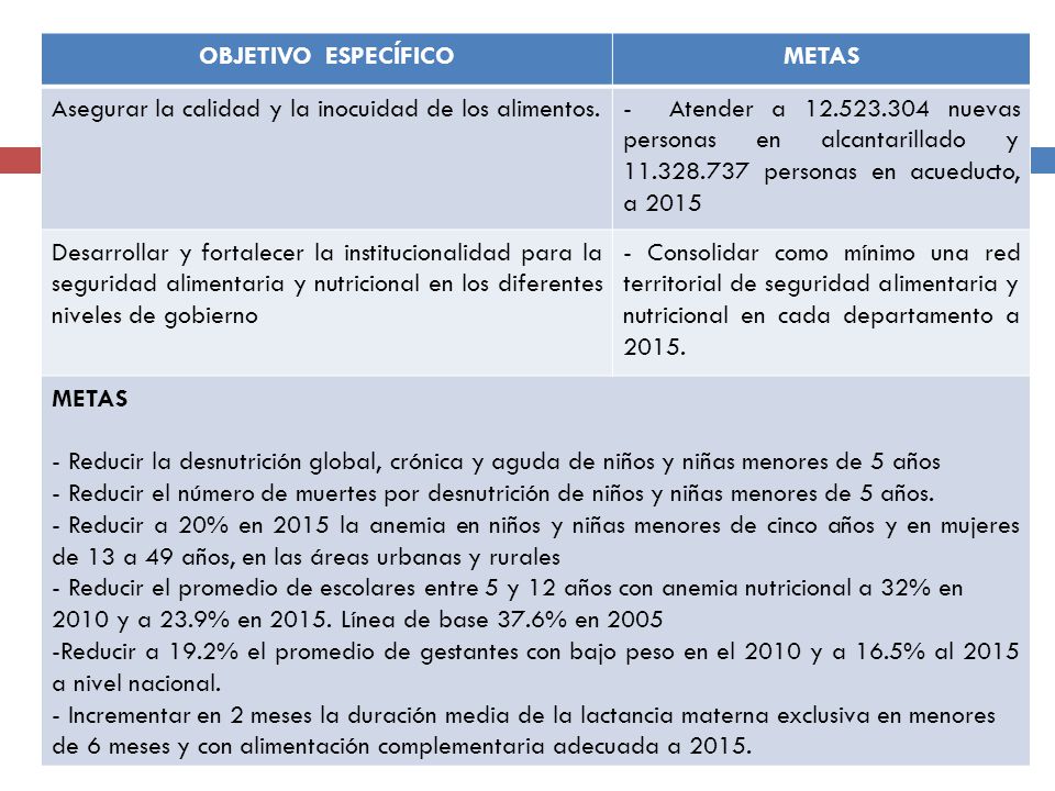 OBJETIVO ESPECÍFICO METAS. Asegurar la calidad y la inocuidad de los alimentos.