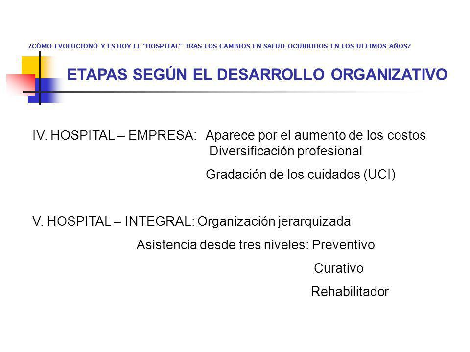 ETAPAS SEGÚN EL DESARROLLO ORGANIZATIVO
