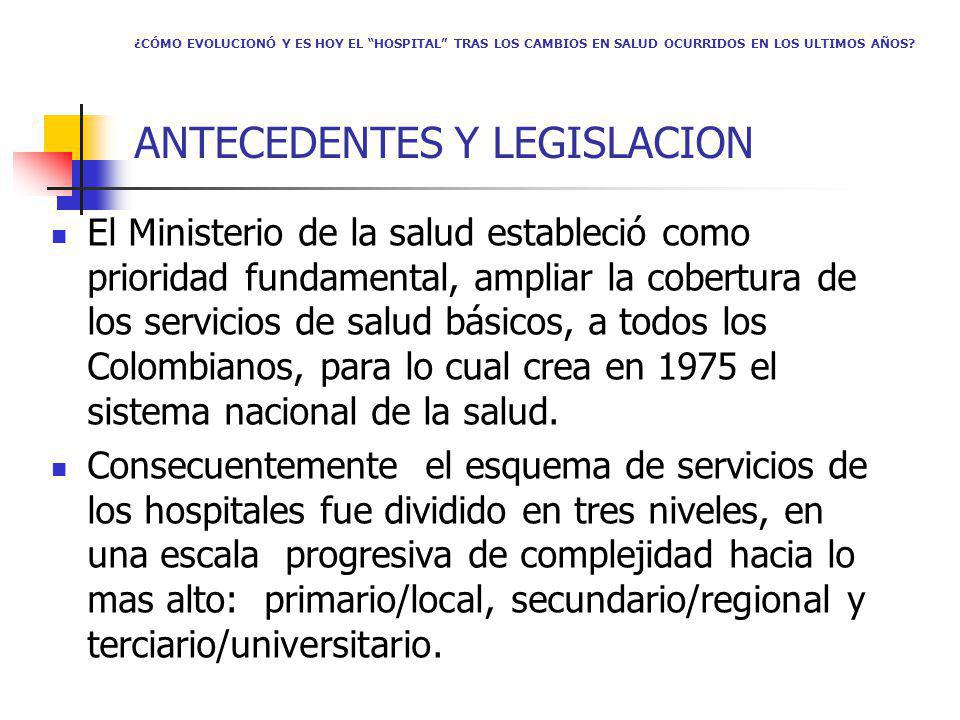 ¿CÓMO EVOLUCIONÓ Y ES HOY EL HOSPITAL TRAS LOS CAMBIOS EN SALUD OCURRIDOS EN LOS ULTIMOS AÑOS ANTECEDENTES Y LEGISLACION
