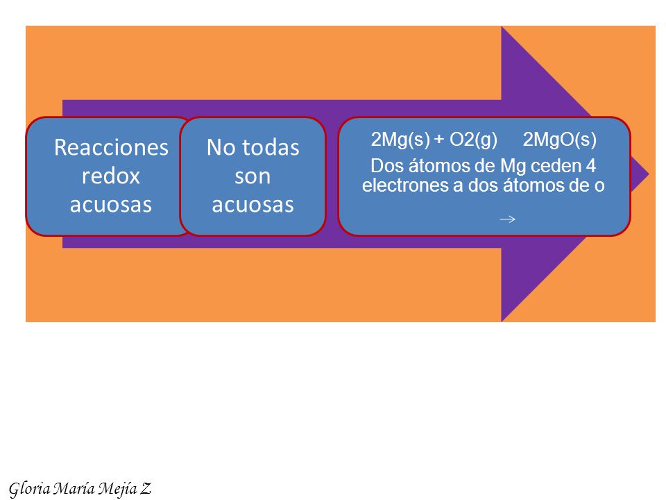 Dos átomos de Mg ceden 4 electrones a dos átomos de o