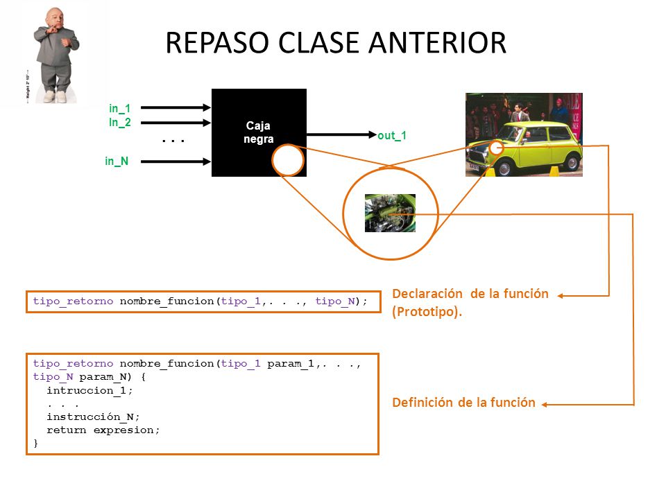 REPASO CLASE ANTERIOR Declaración de la función (Prototipo).