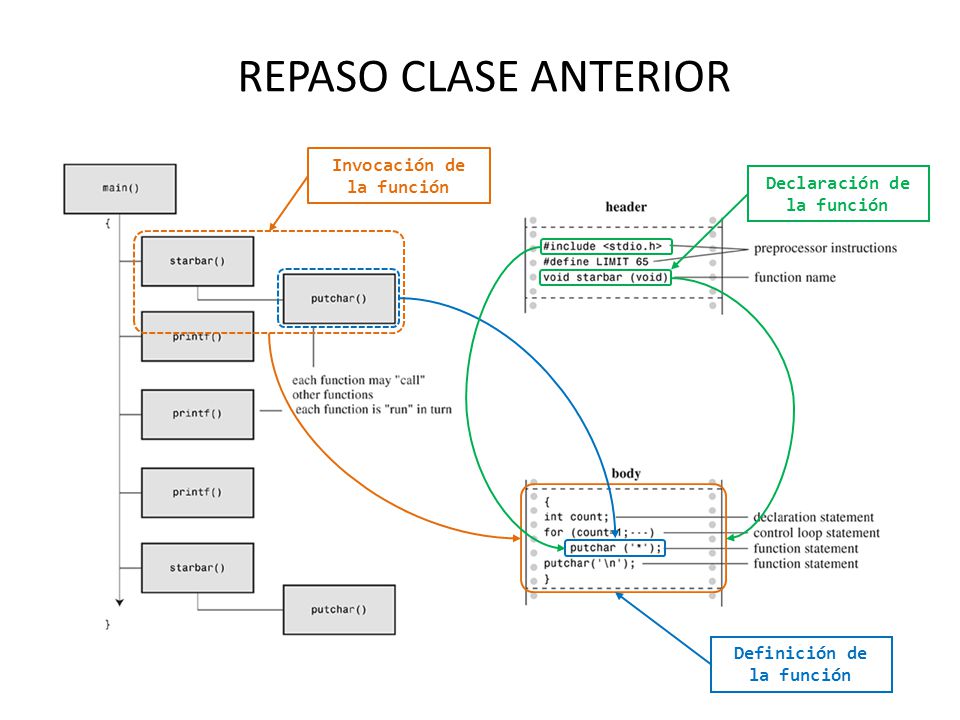 REPASO CLASE ANTERIOR Invocación de la función