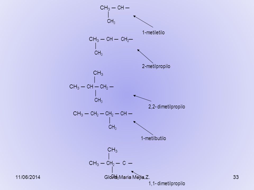 │ CH3 1-metiletilo CH3 ─ CH ─ CH2─ 2-metilpropilo CH3 ─ CH ─ CH2 ─