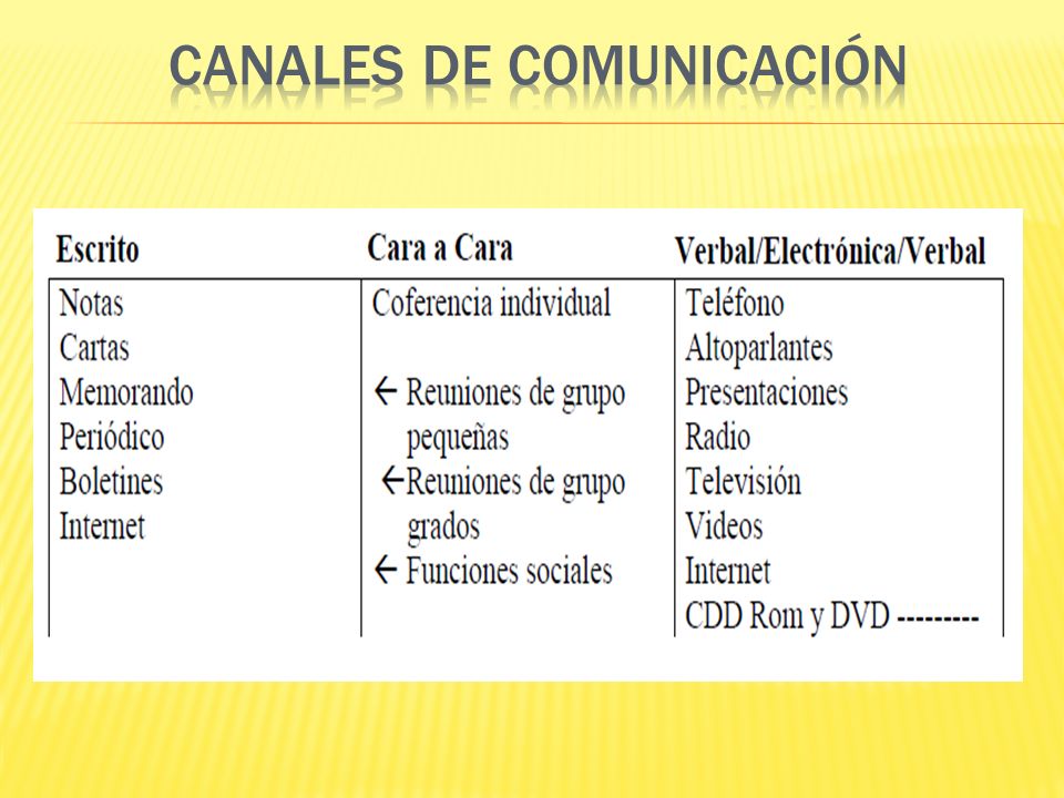 Canales de Comunicación