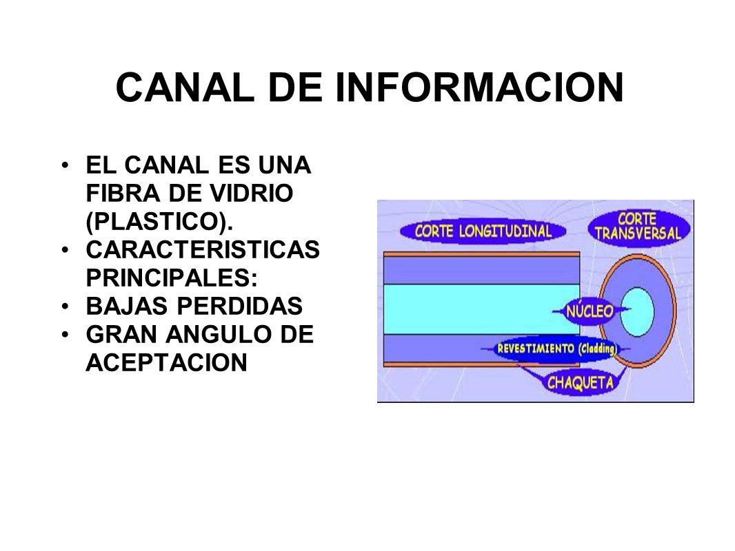 CANAL DE INFORMACION EL CANAL ES UNA FIBRA DE VIDRIO (PLASTICO).