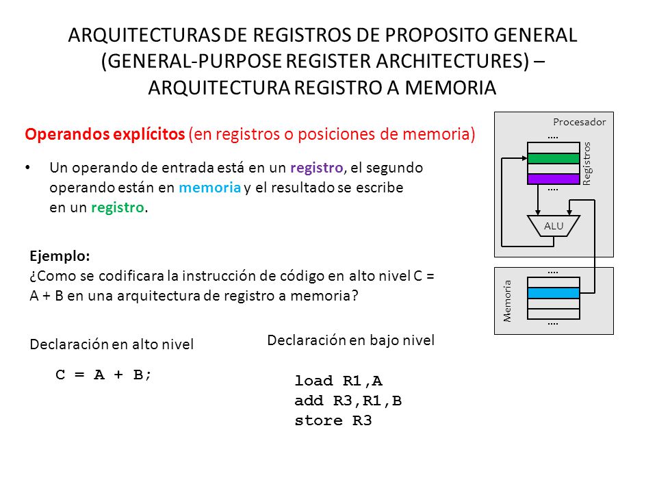 ARQUITECTURAS DE REGISTROS DE PROPOSITO GENERAL (GENERAL-PURPOSE REGISTER ARCHITECTURES) – ARQUITECTURA REGISTRO A MEMORIA