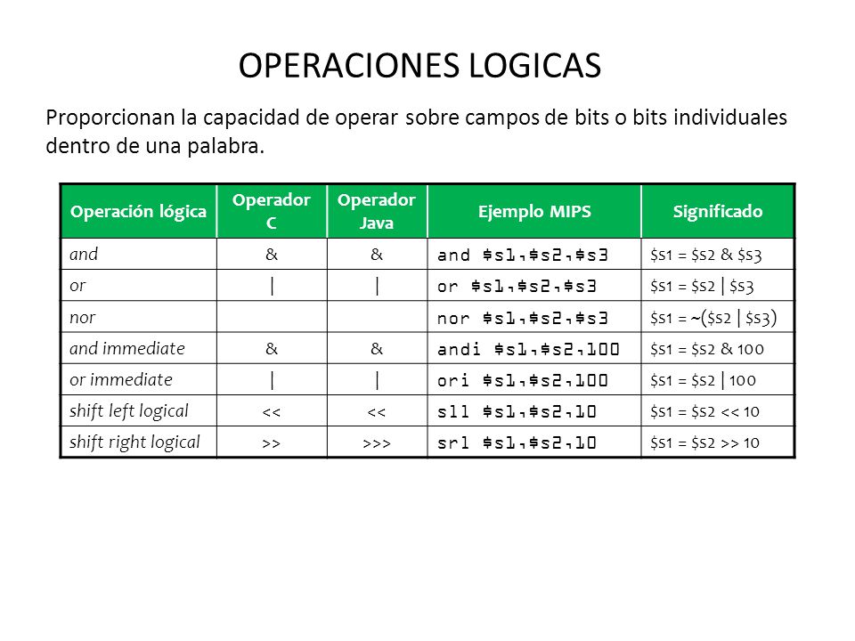 OPERACIONES LOGICAS Proporcionan la capacidad de operar sobre campos de bits o bits individuales dentro de una palabra.