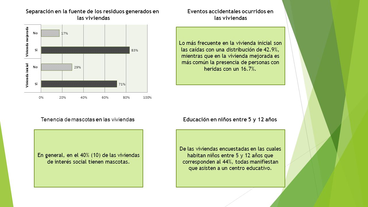 Separación en la fuente de los residuos generados en las viviendas