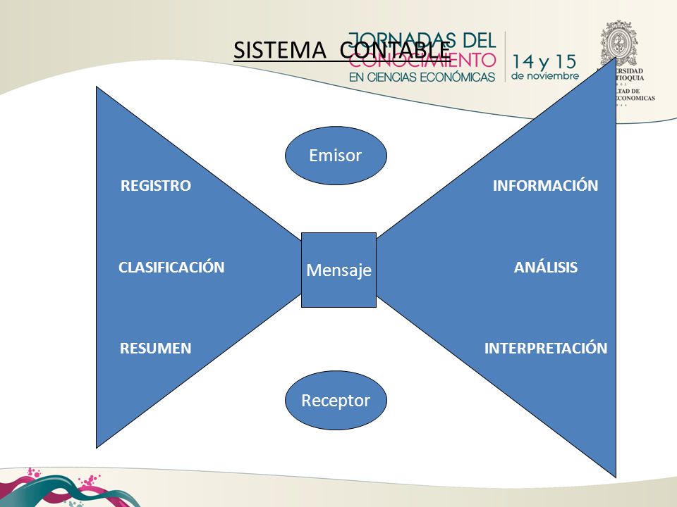 SISTEMA CONTABLE Emisor Mensaje Receptor INFORMACIÓN REGISTRO ANÁLISIS