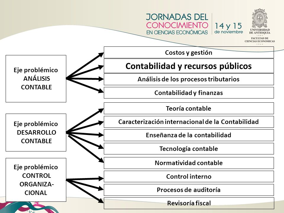 Contabilidad y recursos públicos
