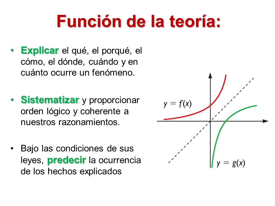 Función de la teoría: Explicar el qué, el porqué, el cómo, el dónde, cuándo y en cuánto ocurre un fenómeno.